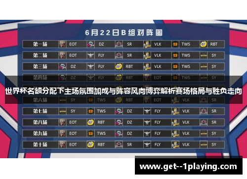 世界杯名额分配下主场氛围加成与阵容风向博弈解析赛场格局与胜负走向