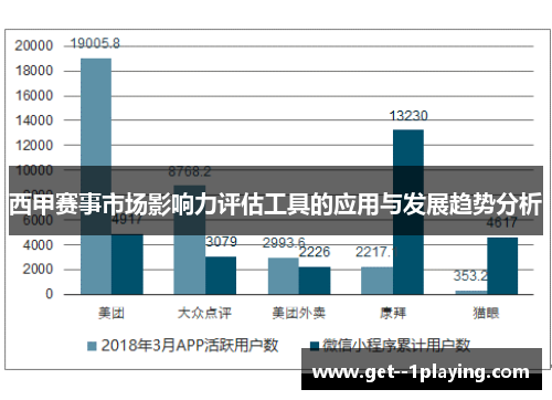 西甲赛事市场影响力评估工具的应用与发展趋势分析