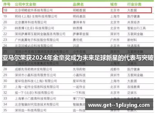 亚马尔荣获2024年金童奖成为未来足球新星的代表与突破