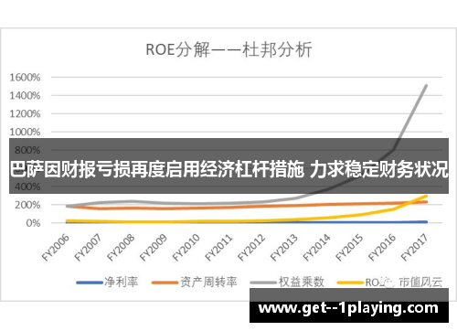 巴萨因财报亏损再度启用经济杠杆措施 力求稳定财务状况 巴萨因财报亏损再度启用经济杠杆措施 力求稳定财务状况