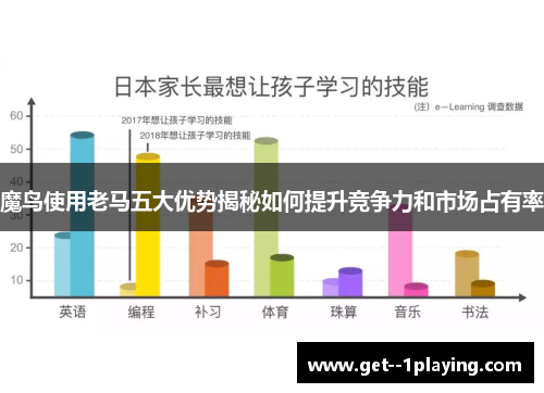 魔鸟使用老马五大优势揭秘如何提升竞争力和市场占有率 魔鸟使用老马五大优势揭秘如何提升竞争力和市场占有率